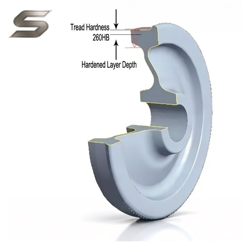 Hardened Layer Depth Hardened Layer Depth